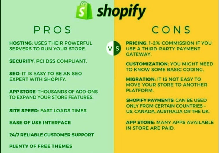 Shopify ecommerce pros and cons.jpg